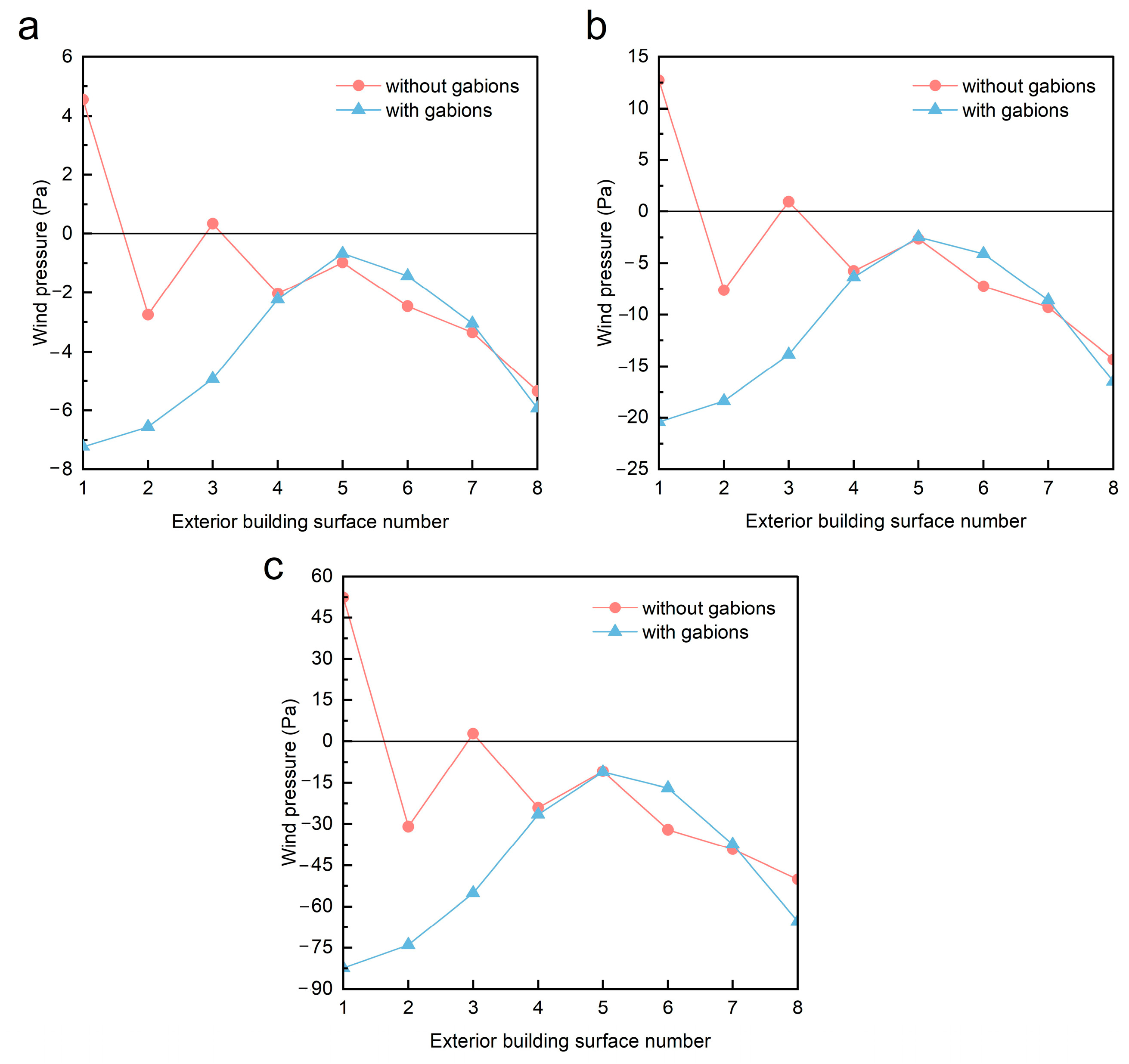 Applsci 13 08809 g008