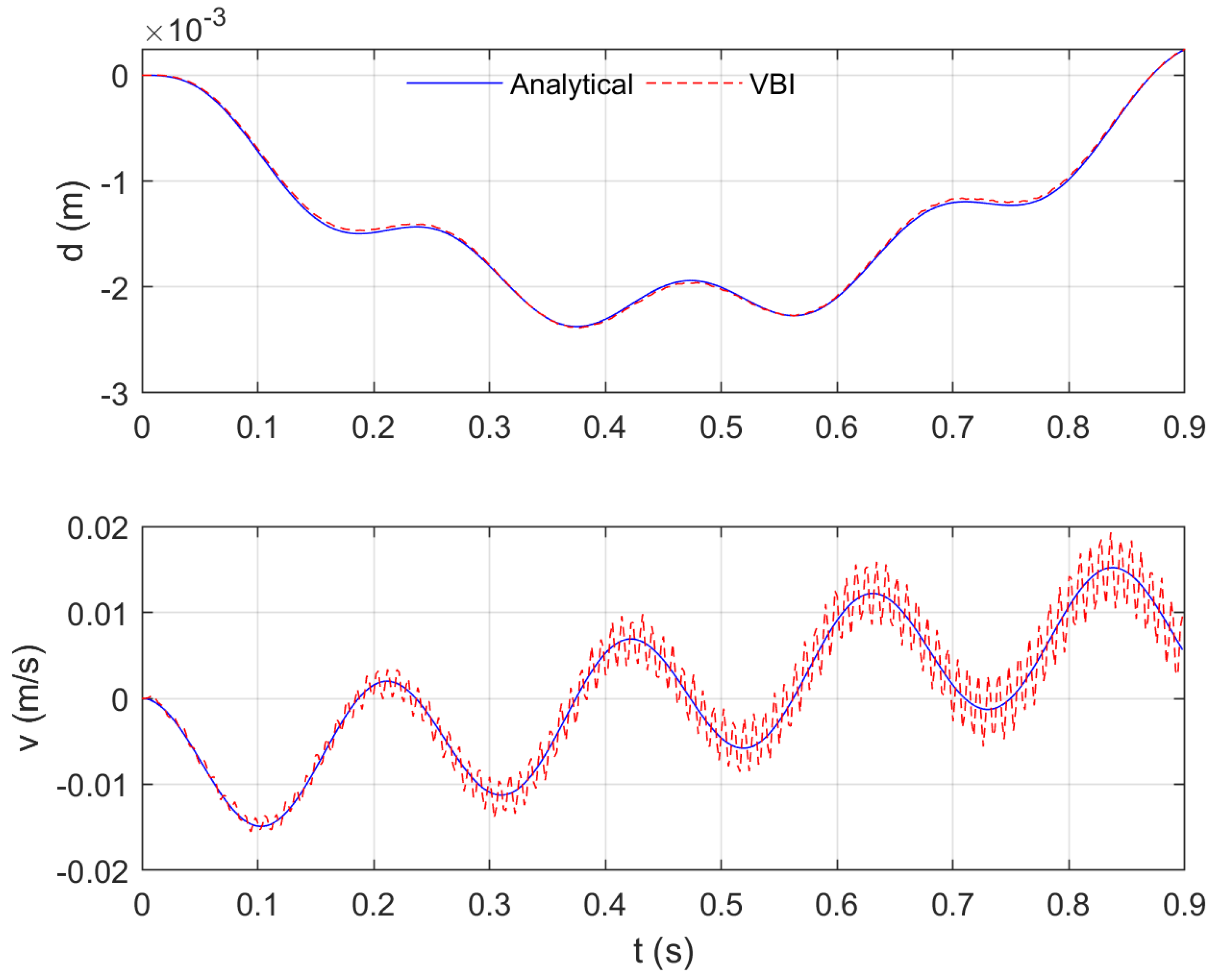 Applsci 13 08812 g003