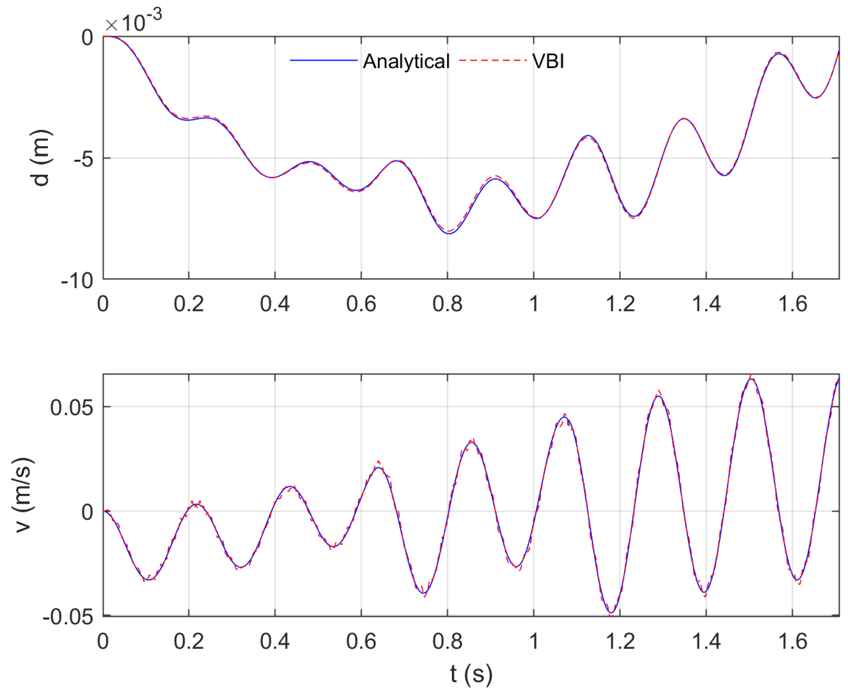 Applsci 13 08812 g005