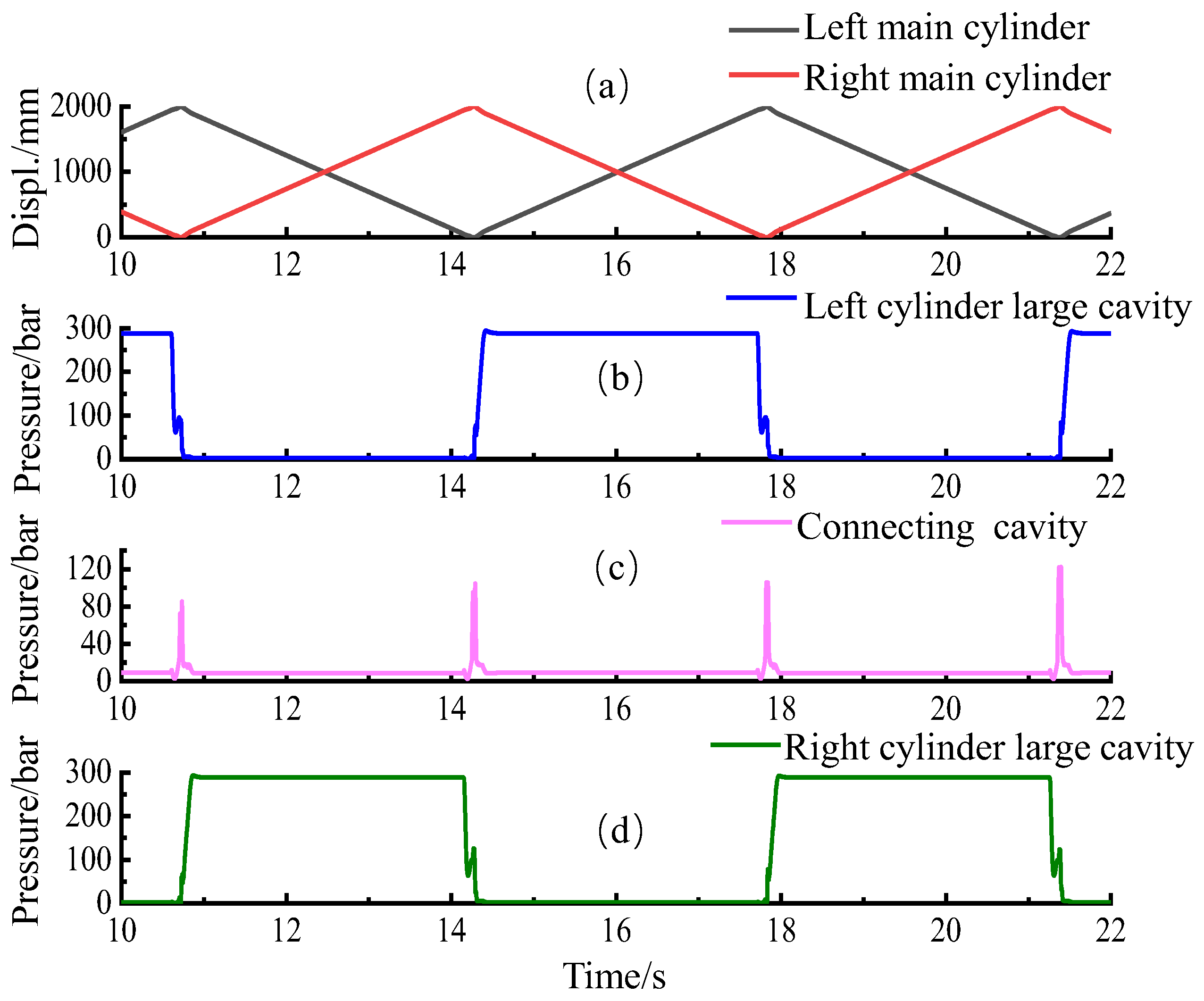 Applsci 13 08821 g007