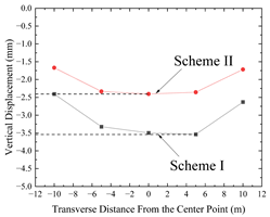 Applsci 13 08826 i022