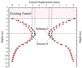Applsci 13 08826 i024