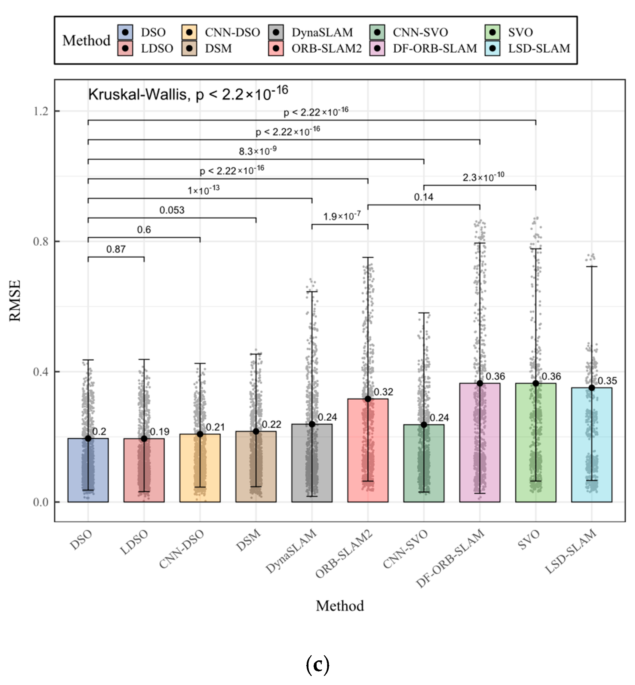 Applsci 13 08837 g009b Applsci 13 08837 g009b
