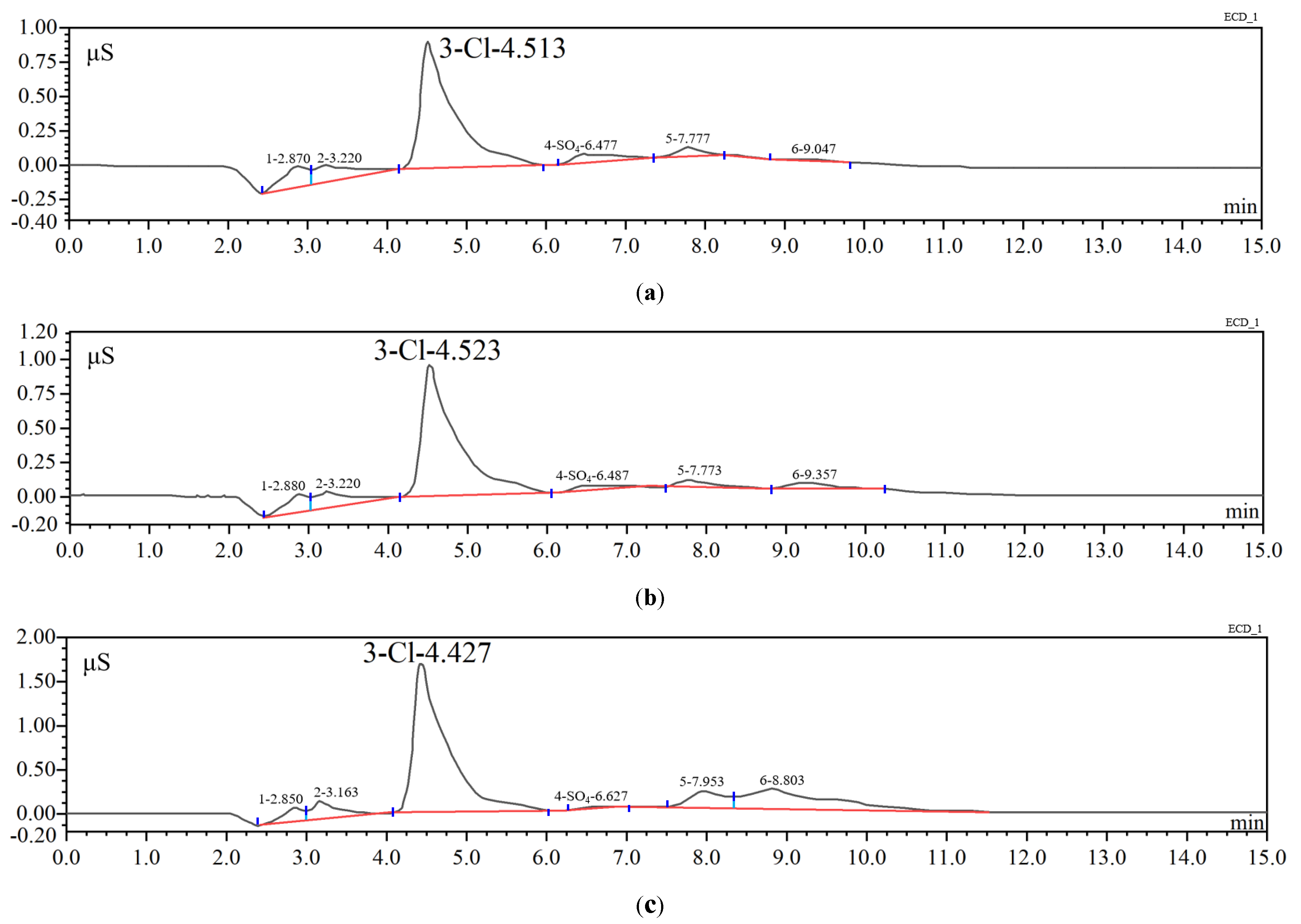 Applsci 13 08844 g011