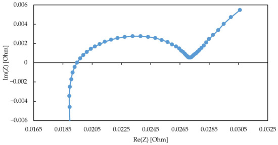 Applsci 13 08848 g0a3
