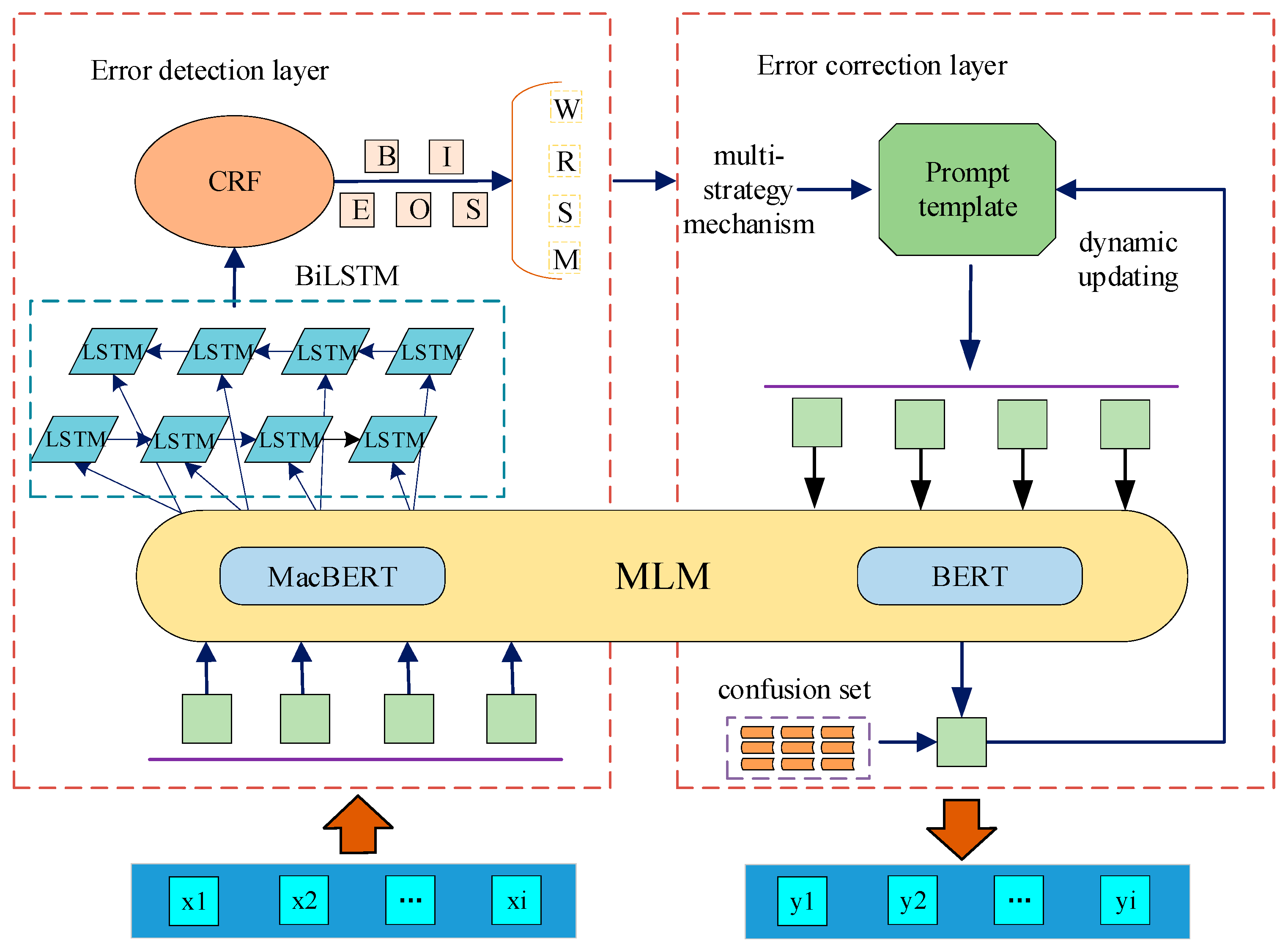 Applsci 13 08858 g001