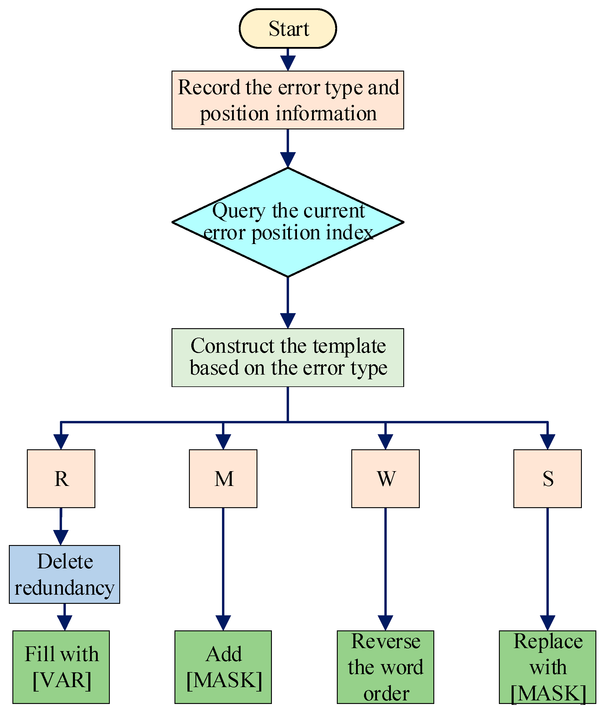 Applsci 13 08858 g003