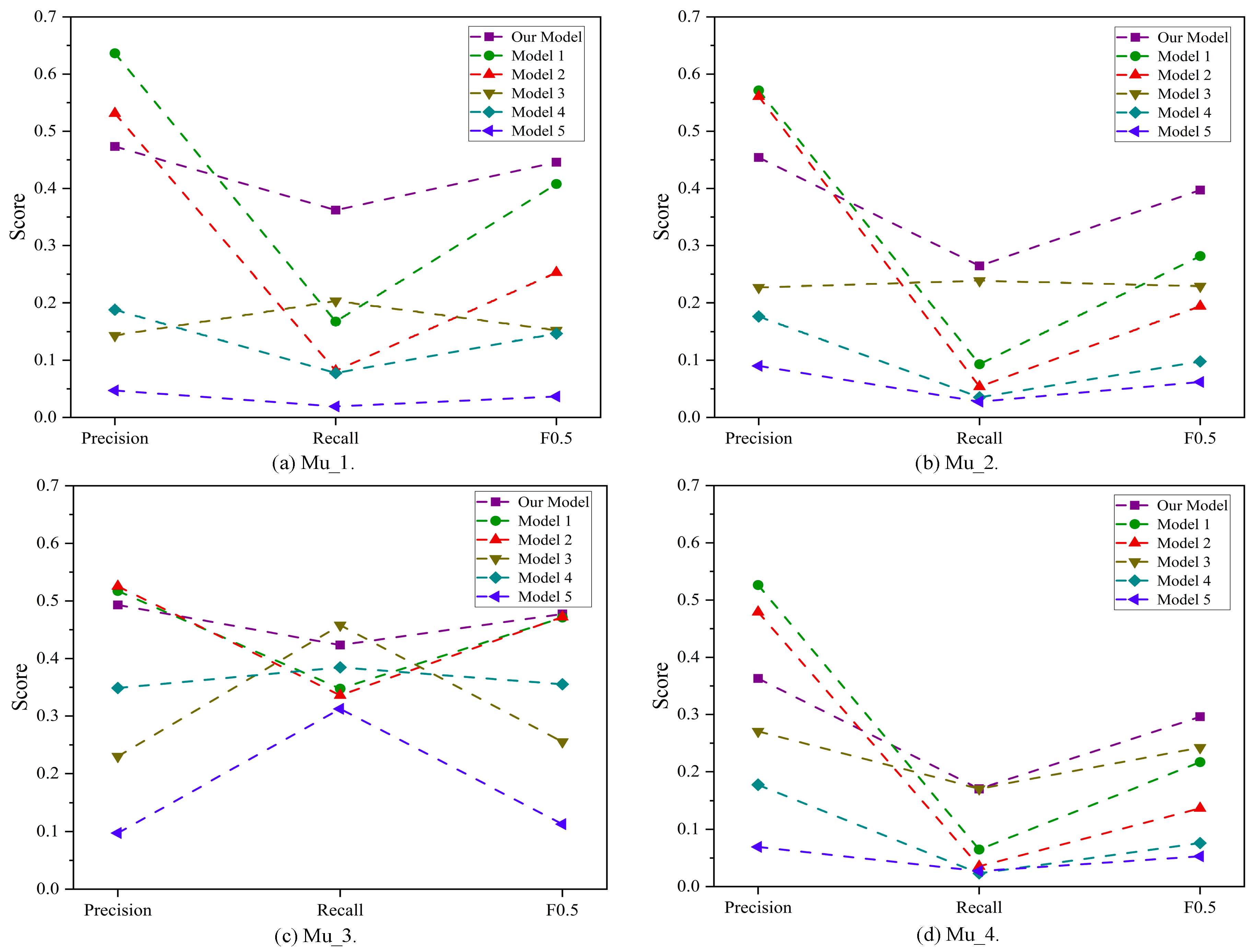 Applsci 13 08858 g005