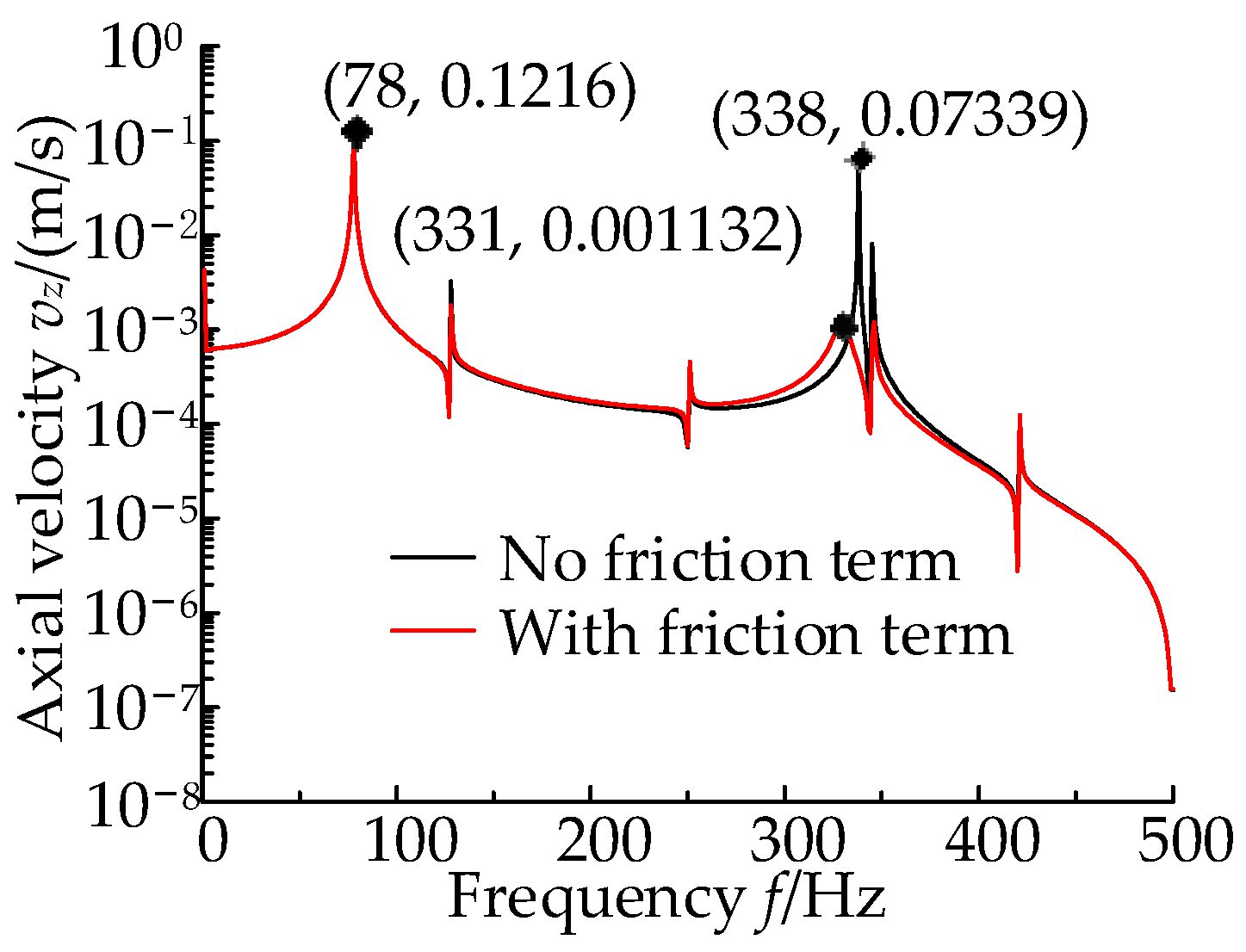 Applsci 13 08862 g005