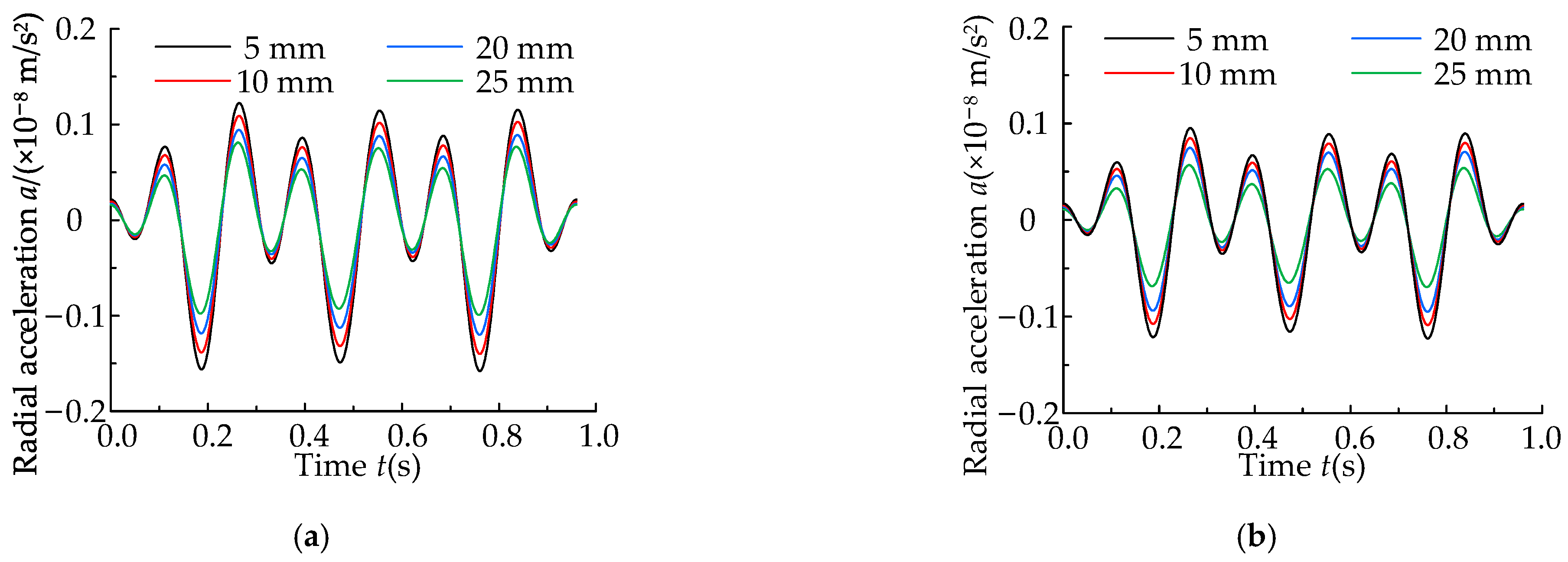 Applsci 13 08862 g014