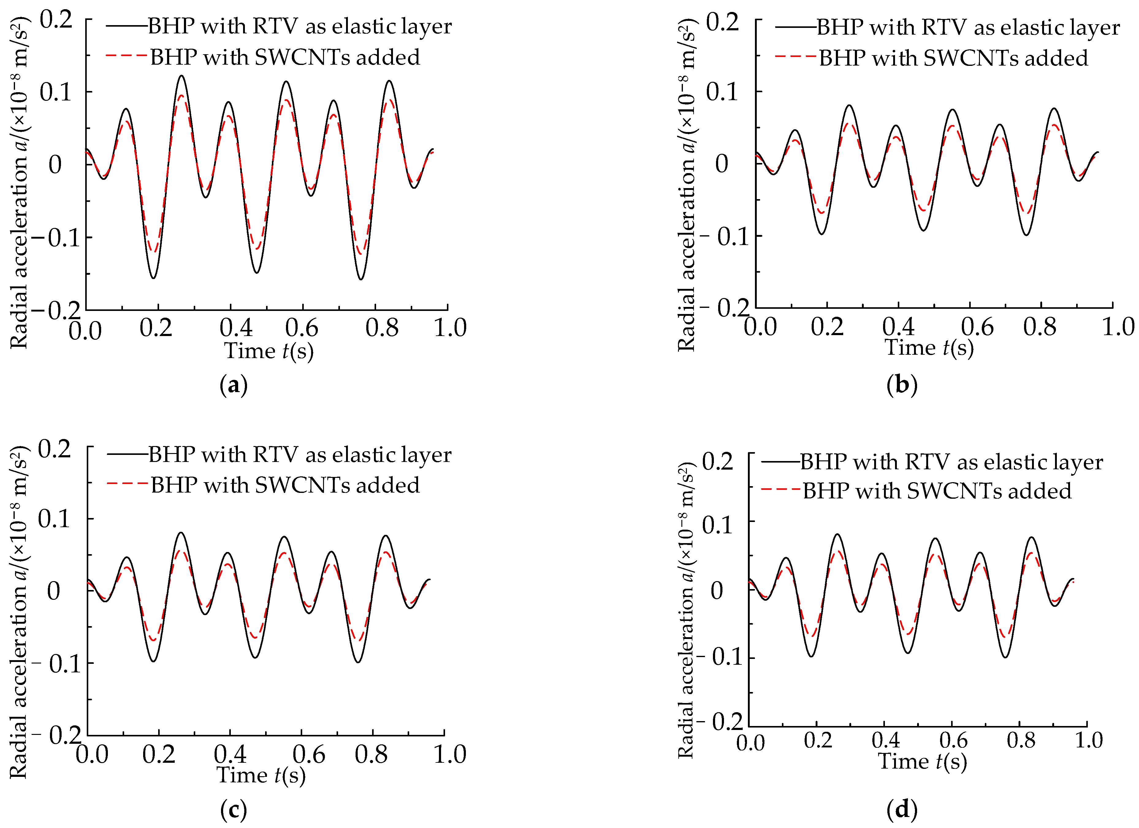Applsci 13 08862 g015