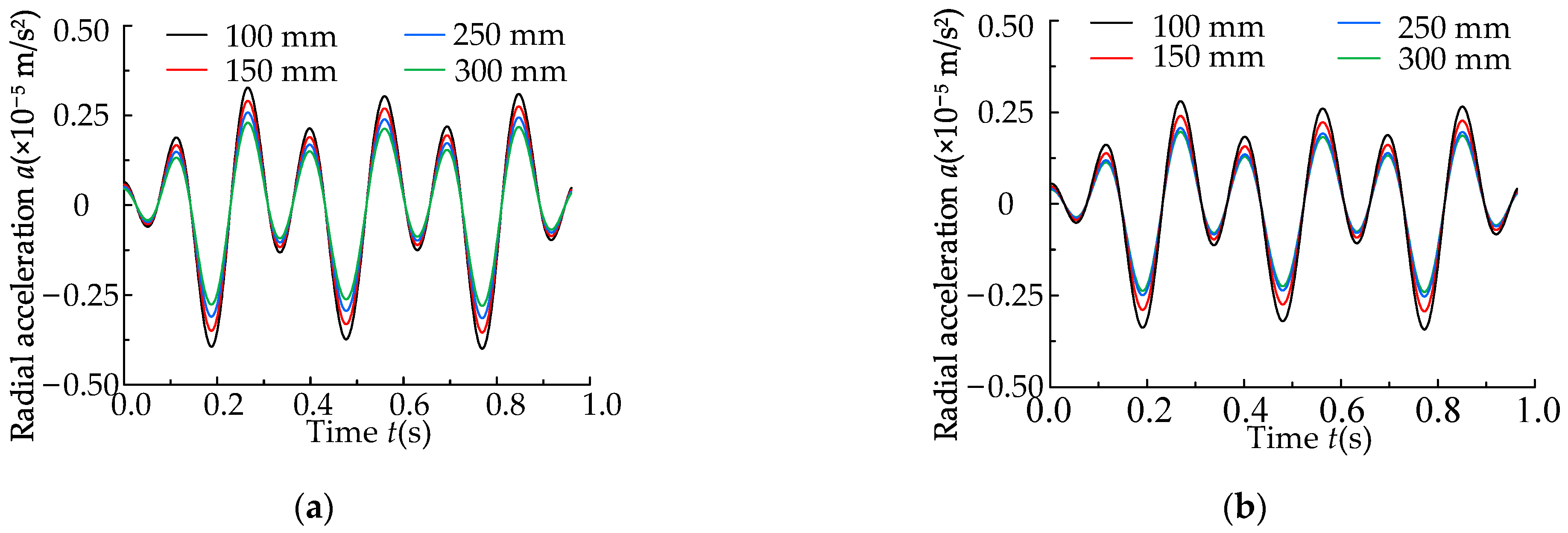 Applsci 13 08862 g016
