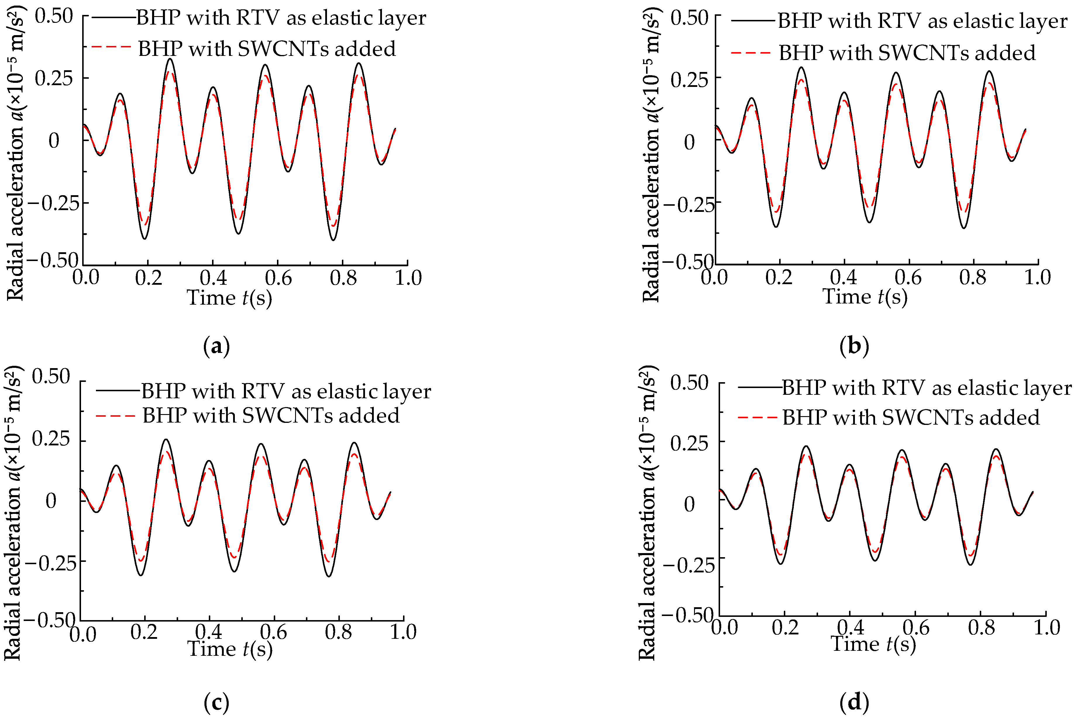 Applsci 13 08862 g0a2