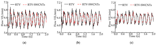 Applsci 13 08862 g0a3a