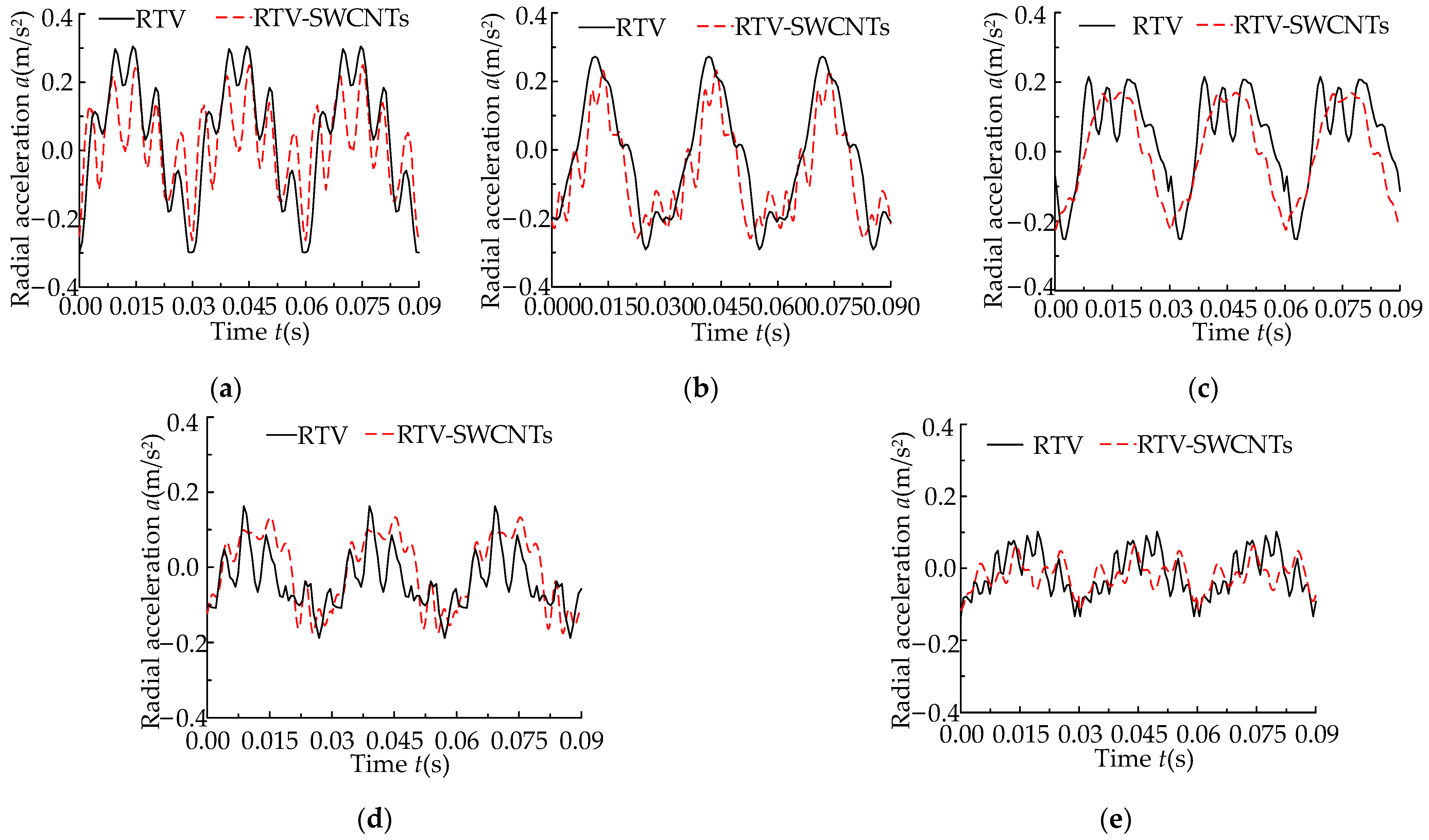 Applsci 13 08862 g0a5