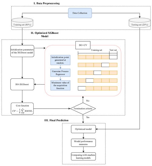 Applsci 13 08889 g001