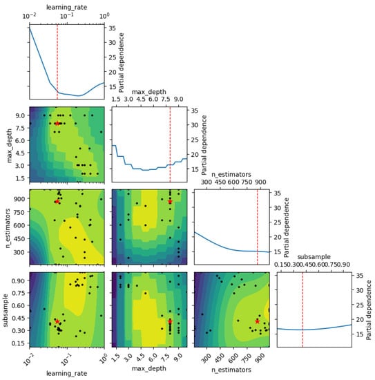 Applsci 13 08889 g004