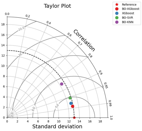 Applsci 13 08889 g008