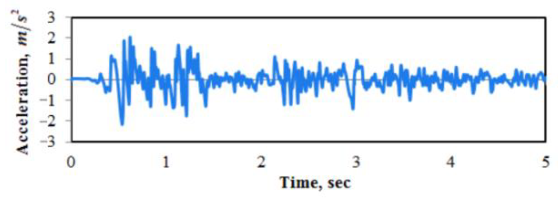 Applsci 13 08891 g006