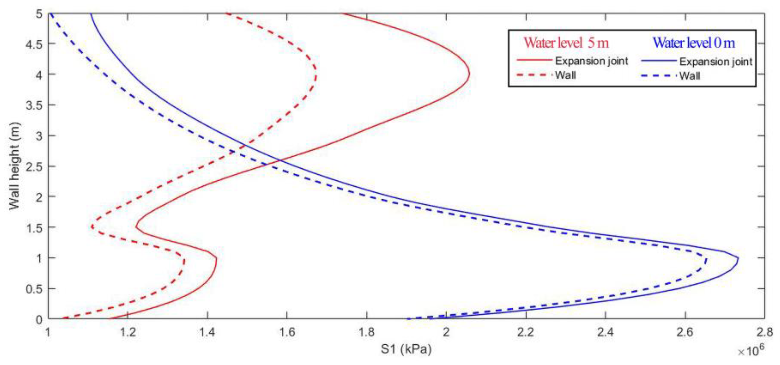 Applsci 13 08891 g012