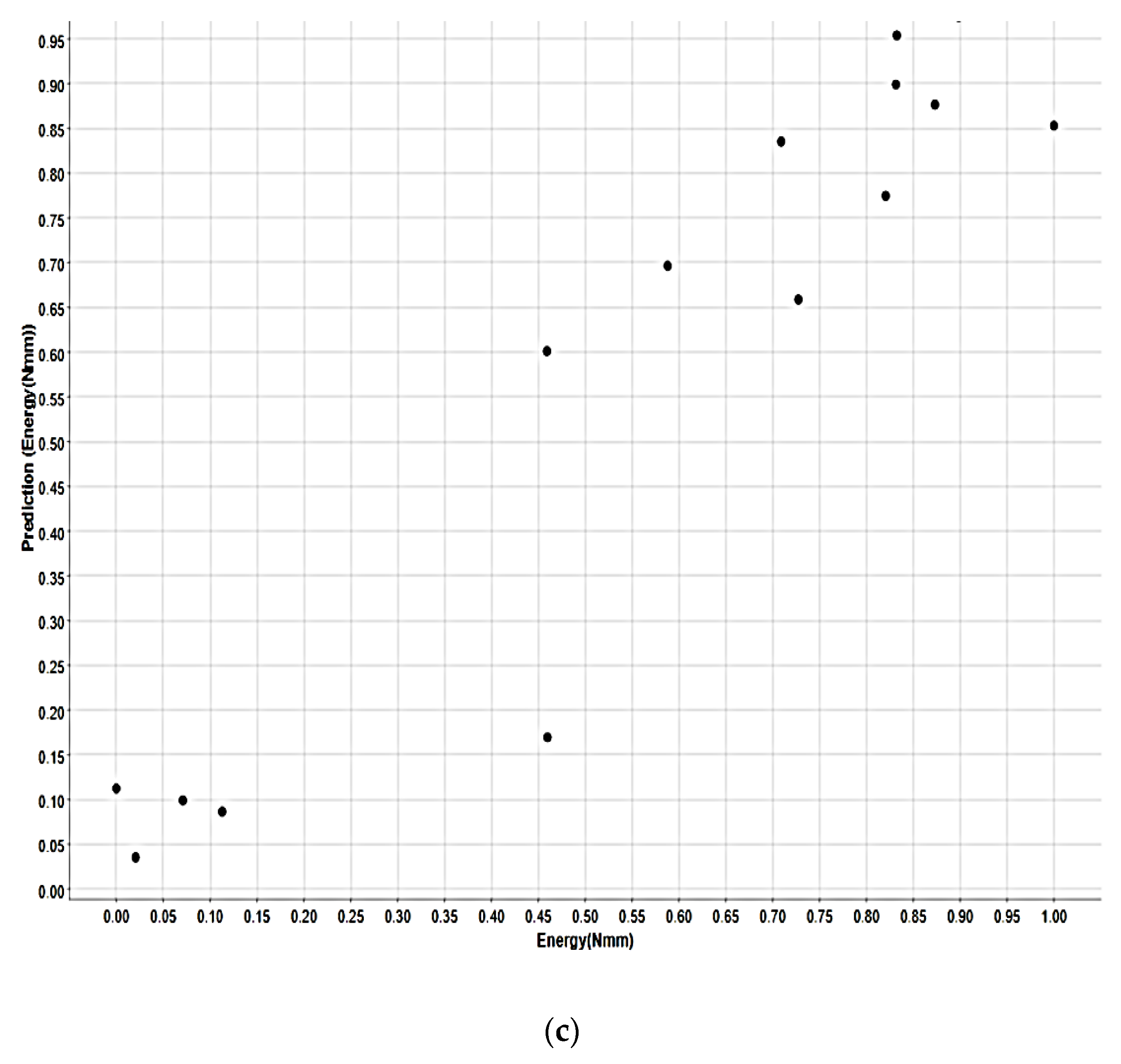 Applsci 13 08906 g006c Applsci 13 08906 g006c