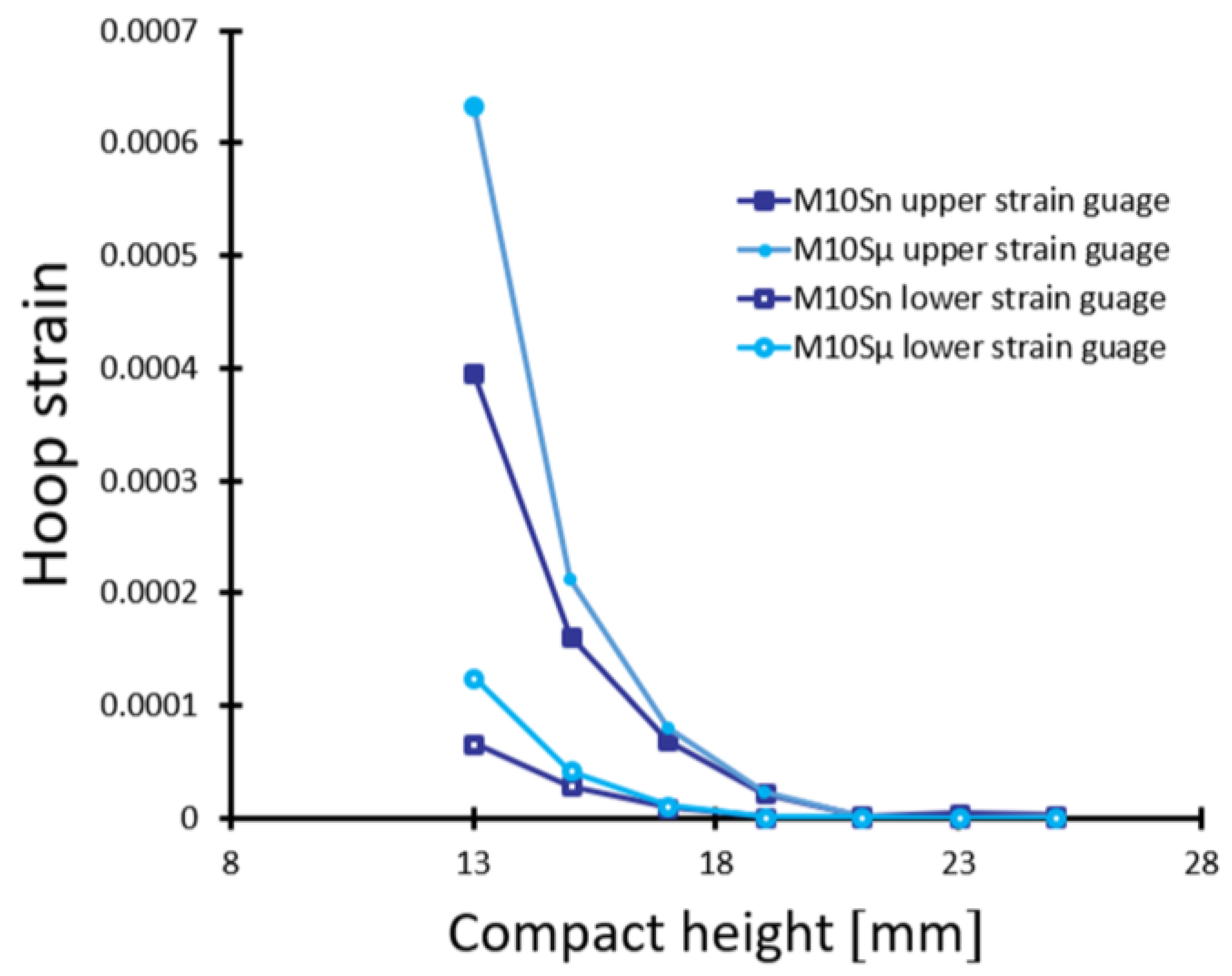 Applsci 13 08909 g003