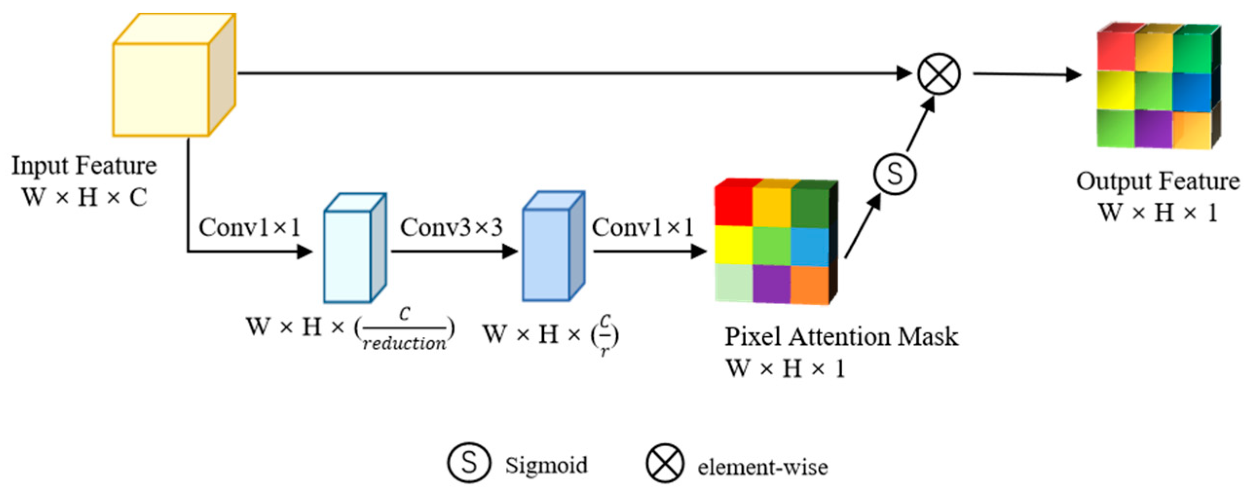 Applsci 13 08912 g004