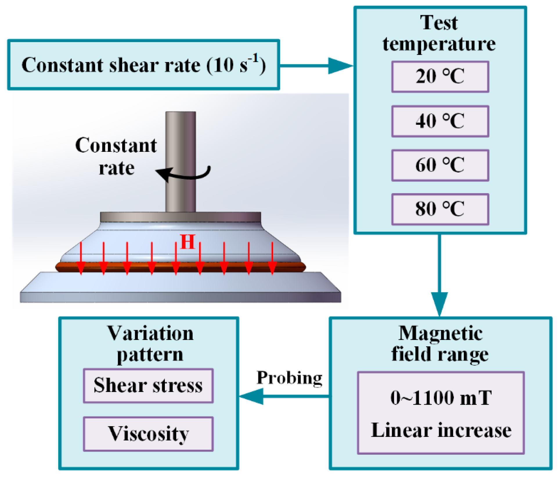 Applsci 13 08922 g002
