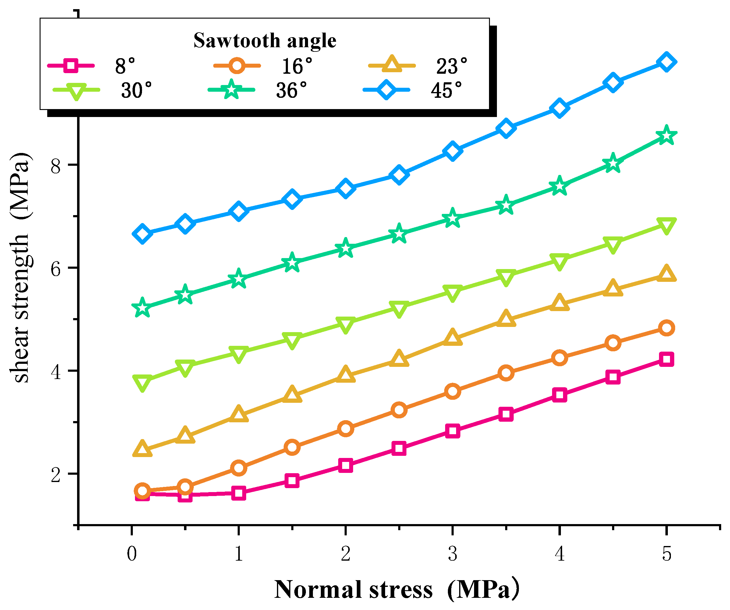 Applsci 13 08930 g011