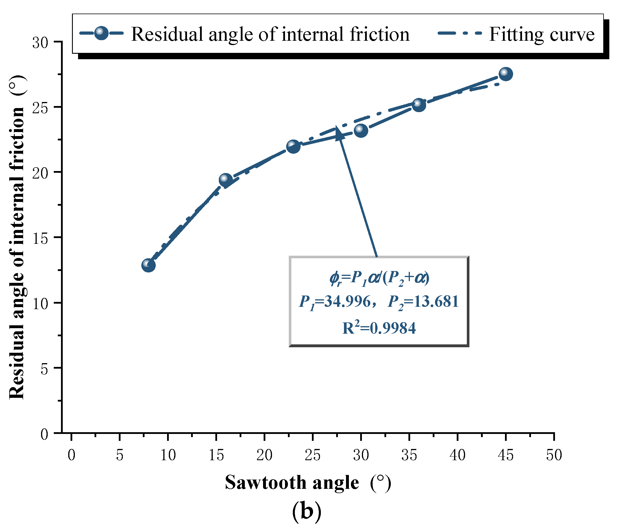 Applsci 13 08930 g014b