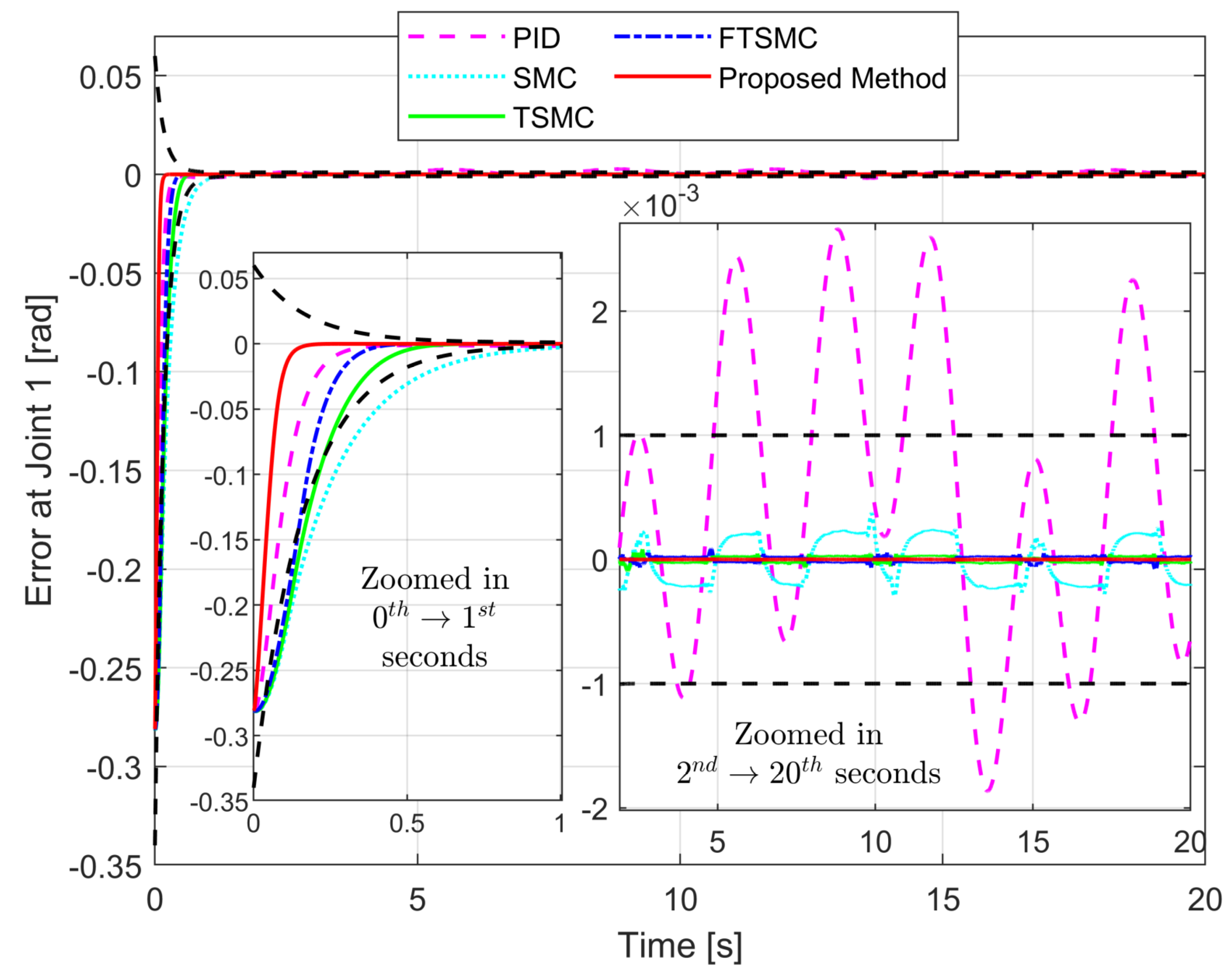 Applsci 13 08939 g005