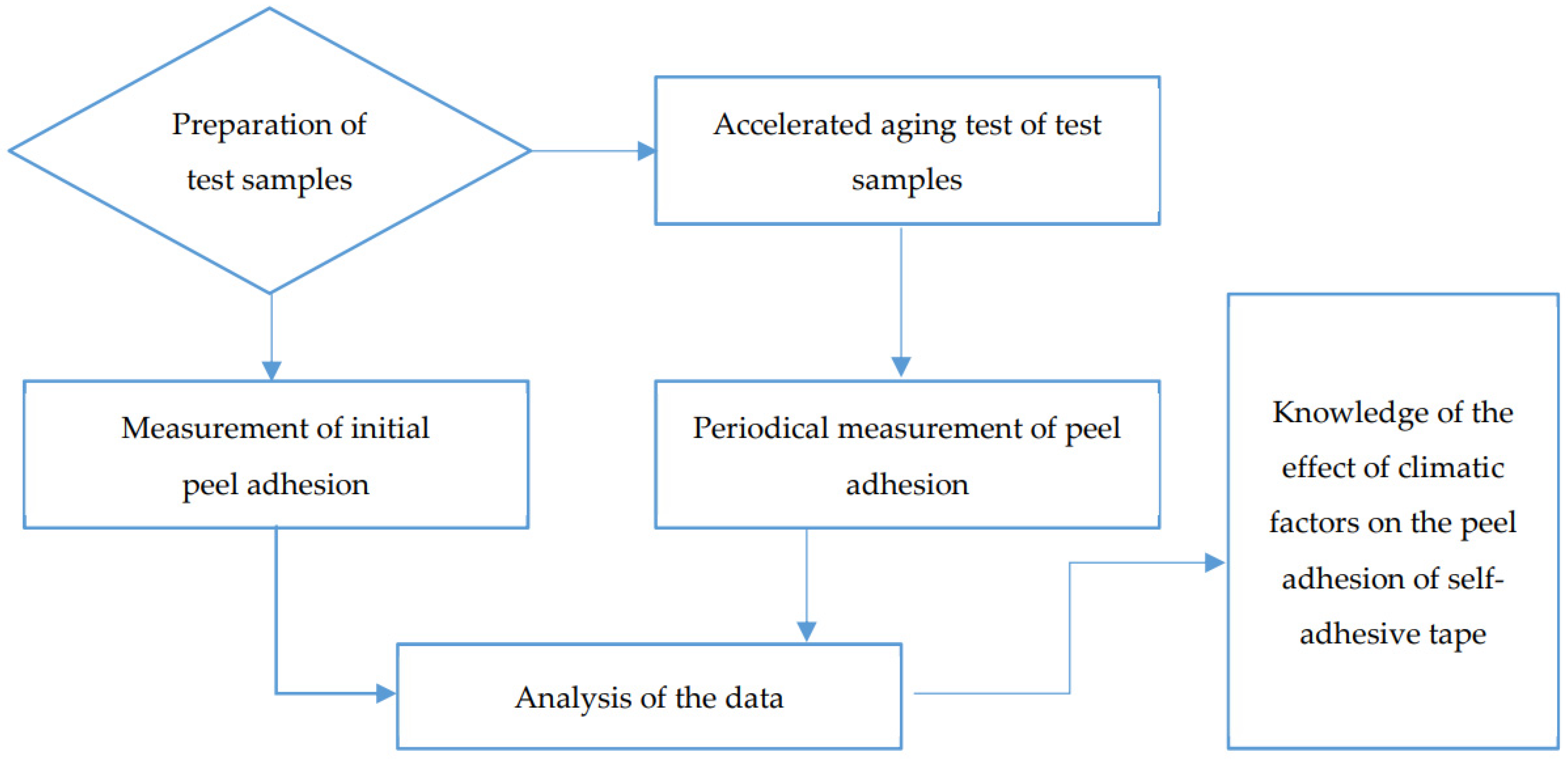 Applsci 13 08947 g002