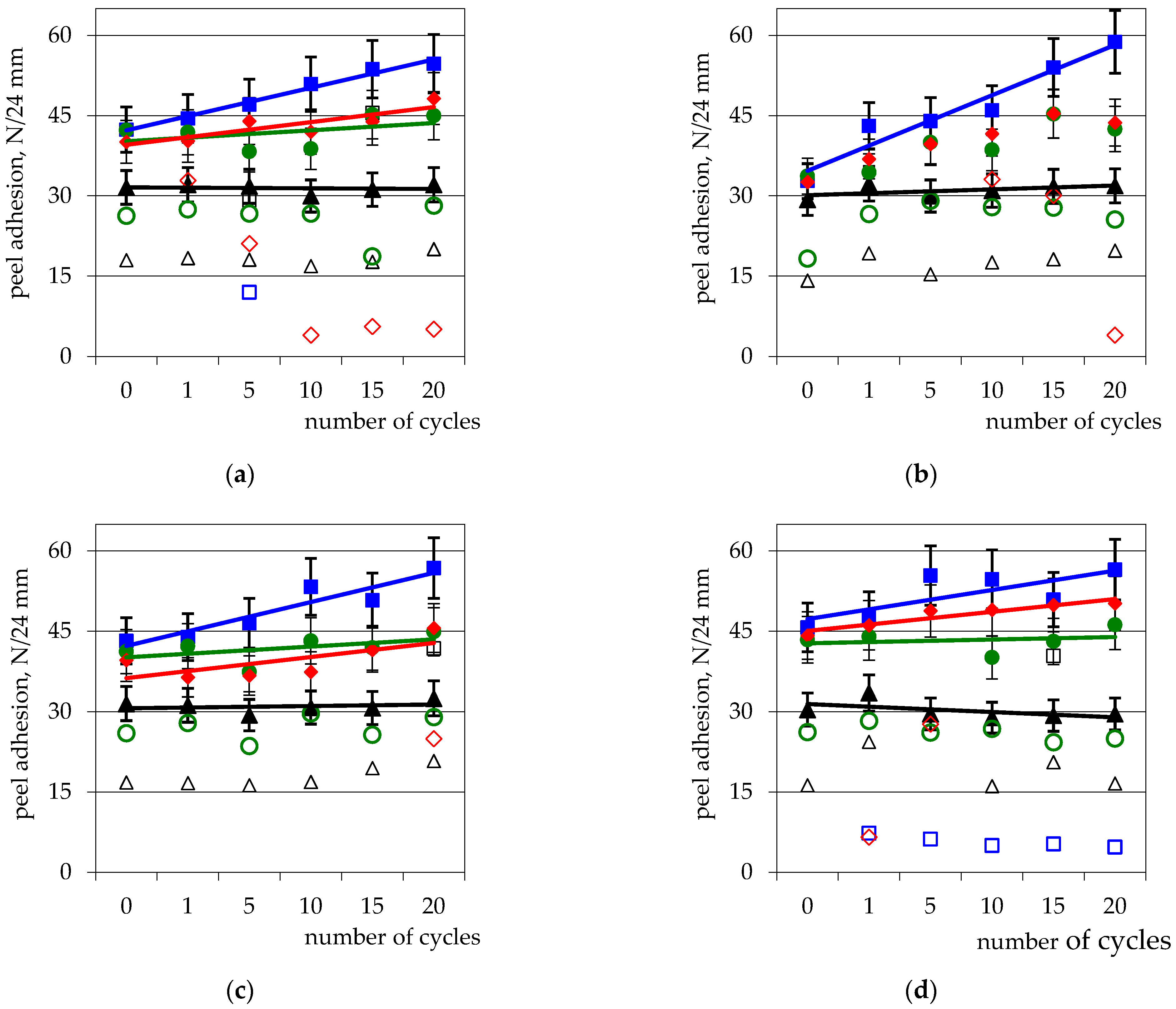 Applsci 13 08947 g010a