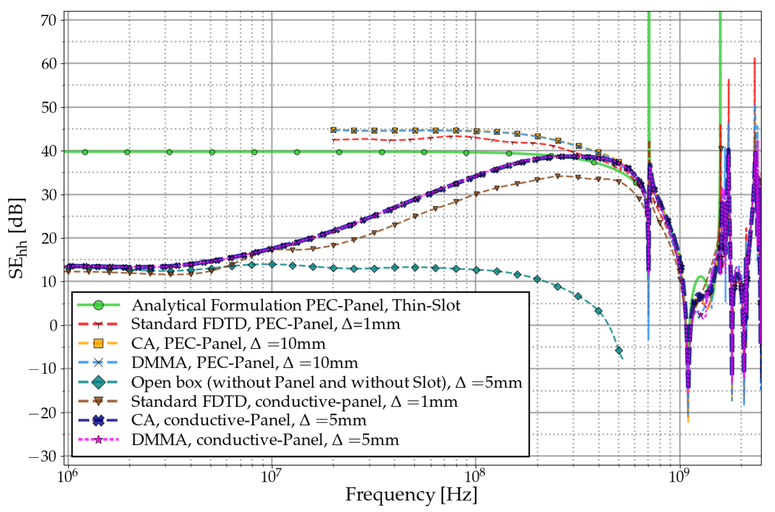 Applsci 13 08949 g009