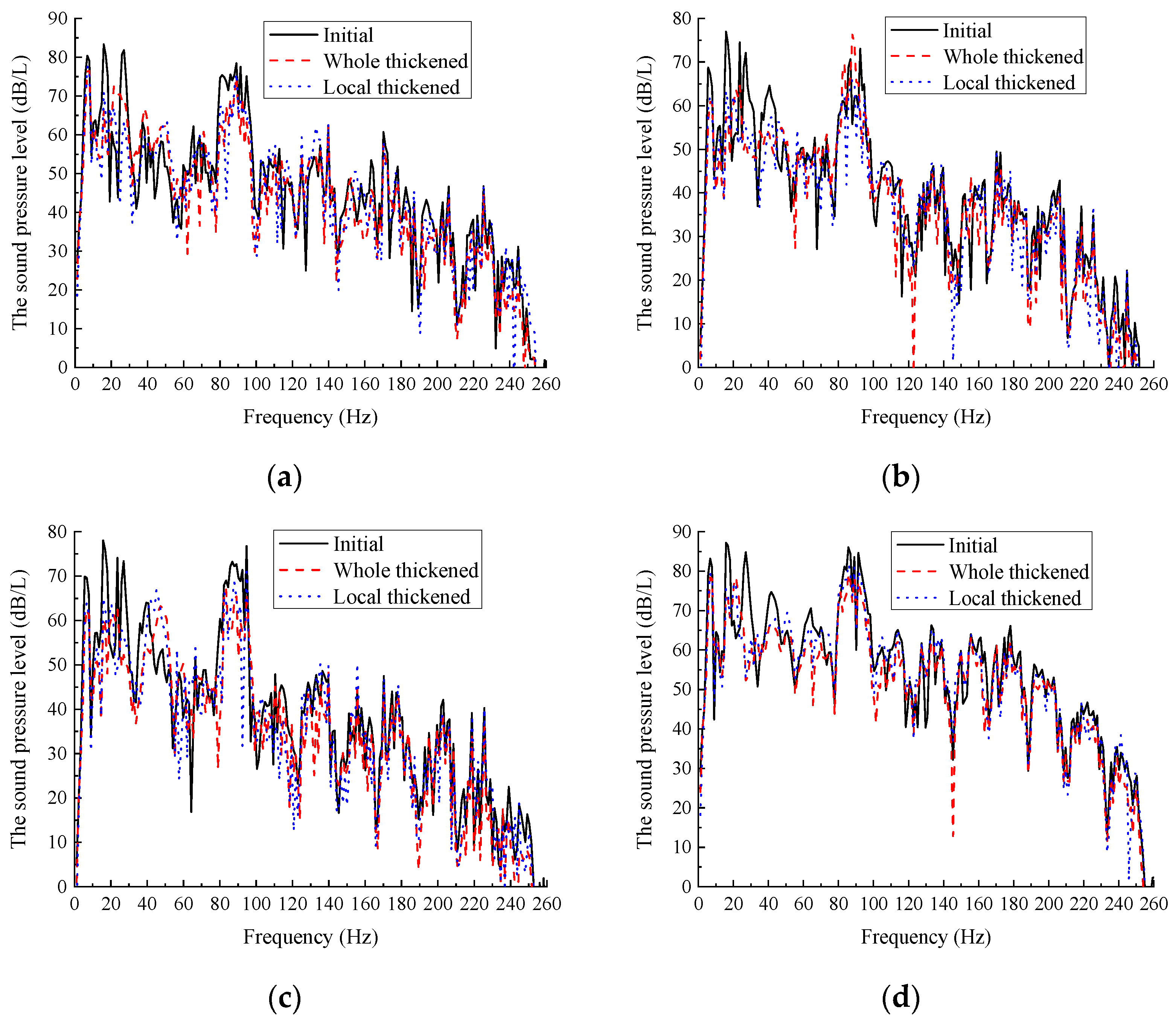 Applsci 13 08958 g007