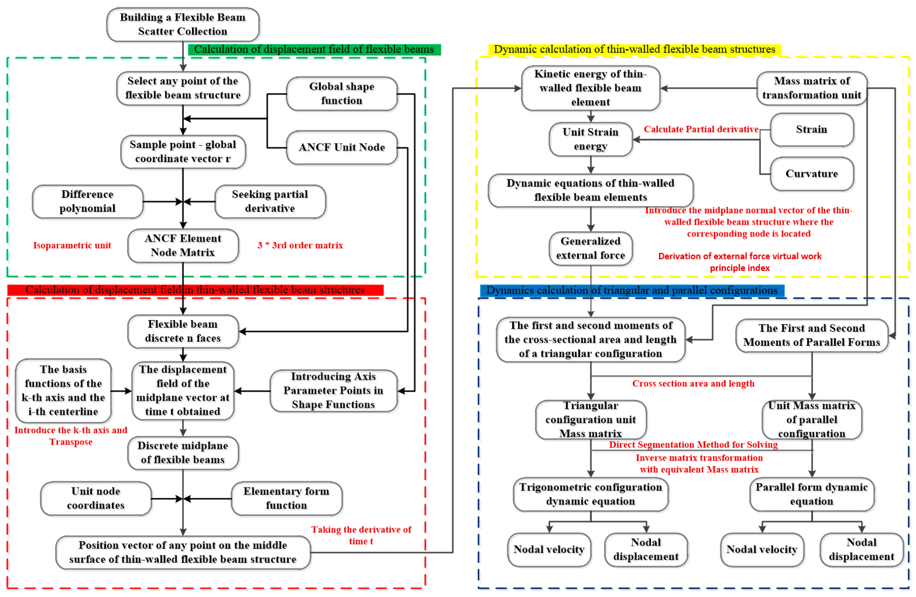 Applsci 13 08969 g005