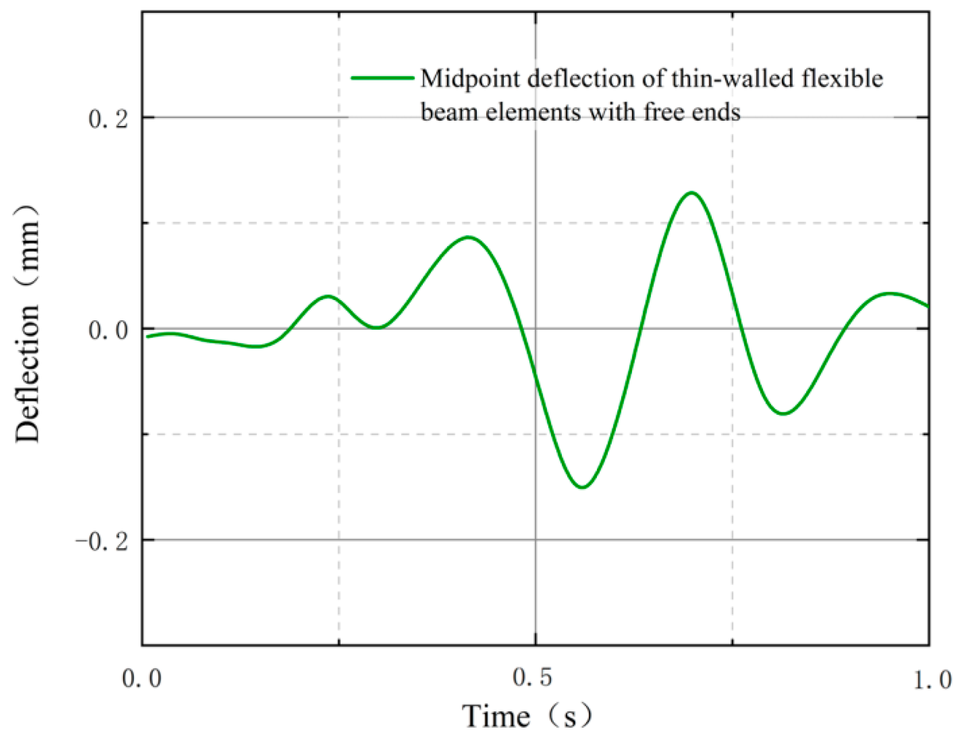 Applsci 13 08969 g012