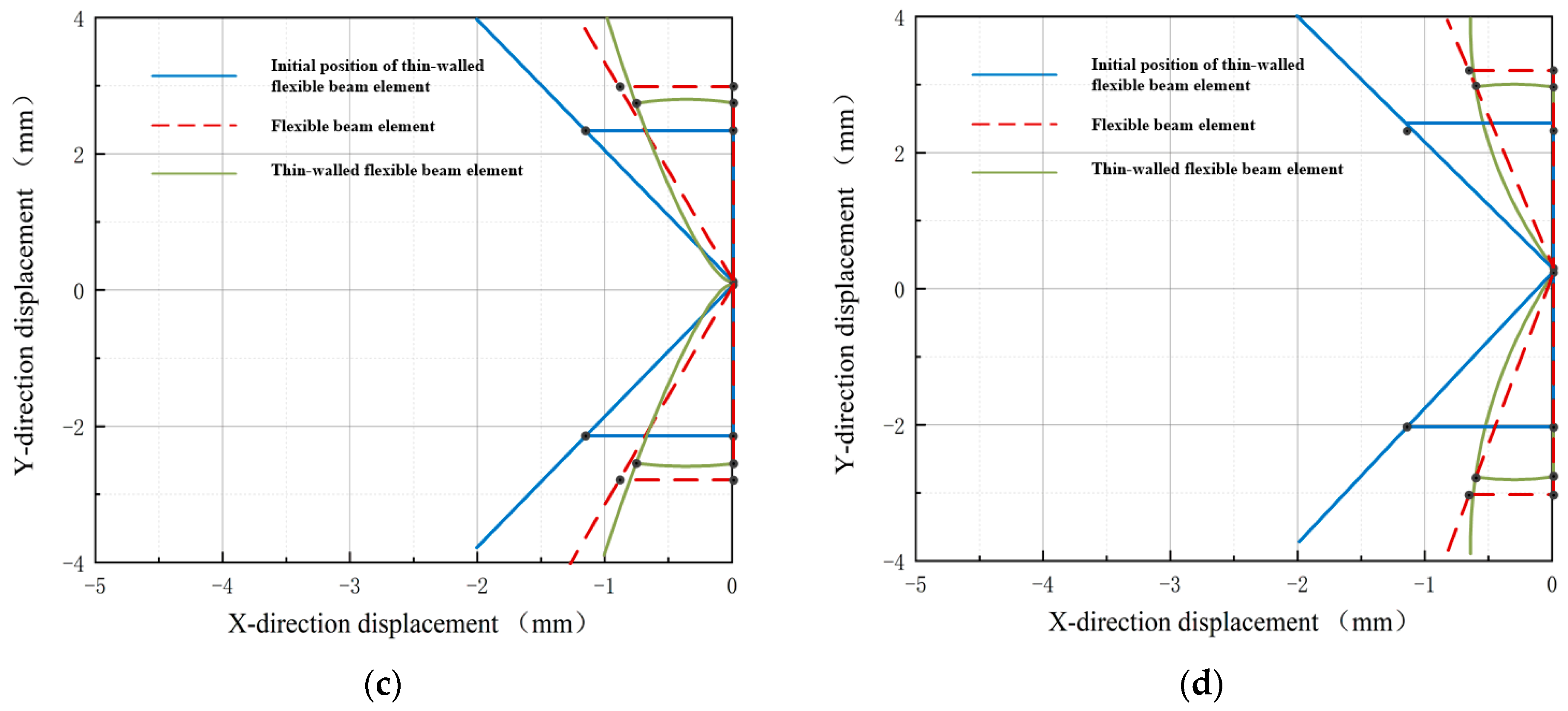 Applsci 13 08969 g014b