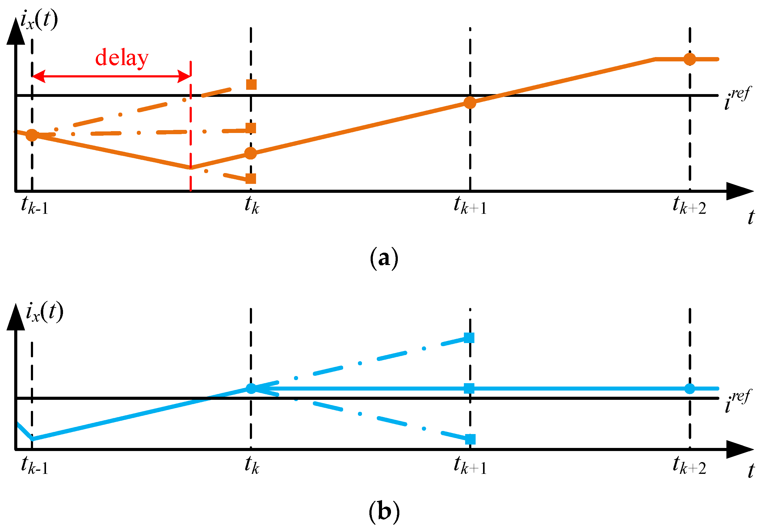 Applsci 13 08976 g007 Applsci 13 08976 g007