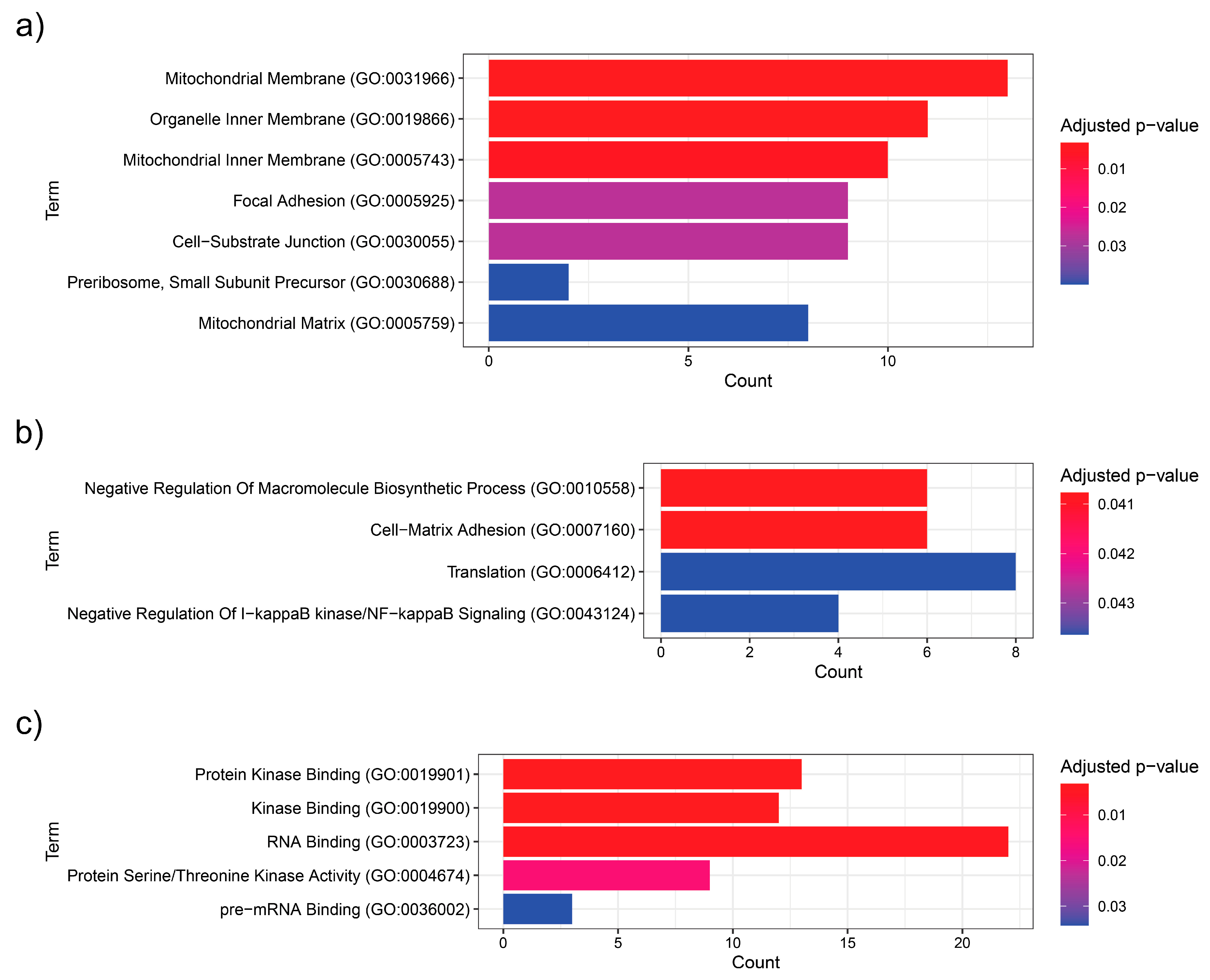 Applsci 13 08980 g003