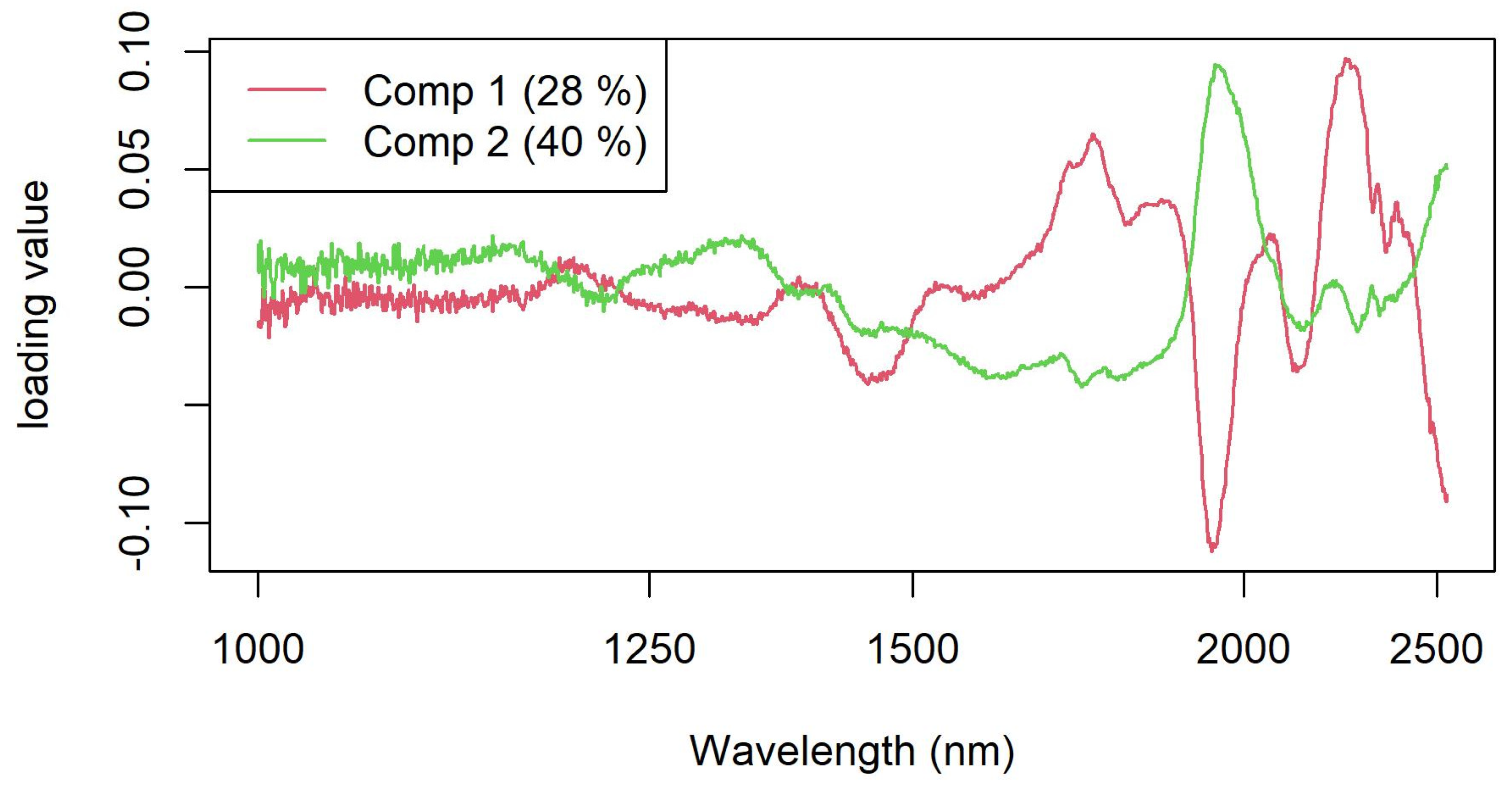 Applsci 13 08989 g003 Applsci 13 08989 g003