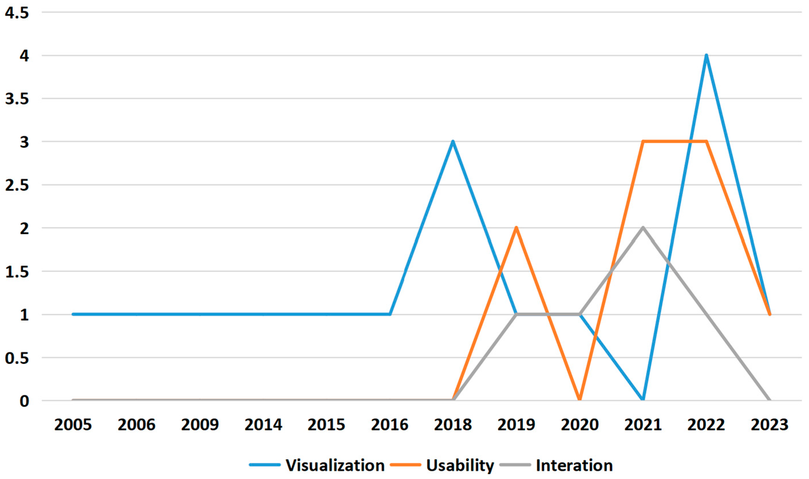 Applsci 13 08991 g003