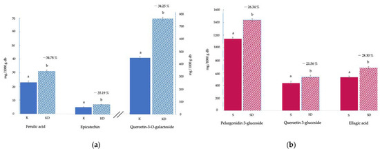 Applsci 13 08996 g001