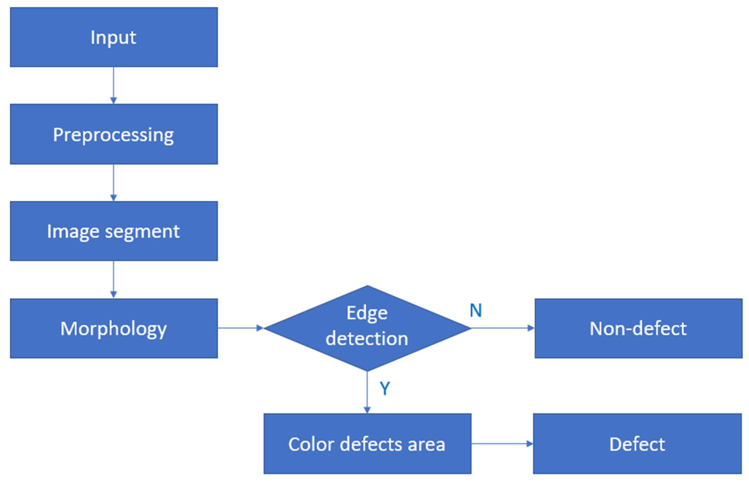 Applsci 13 08999 g005 Applsci 13 08999 g005