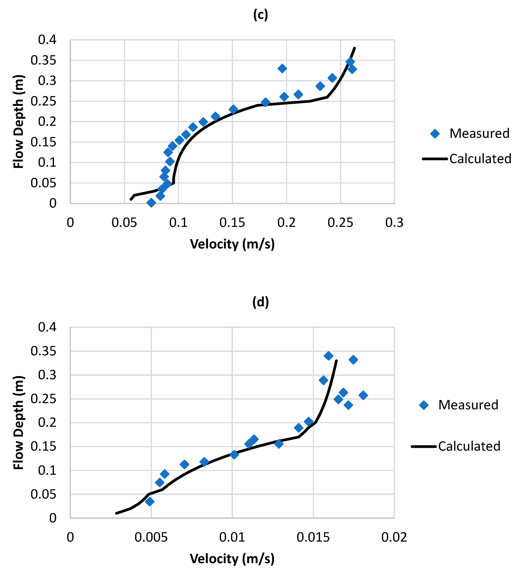 Applsci 13 09000 g003b