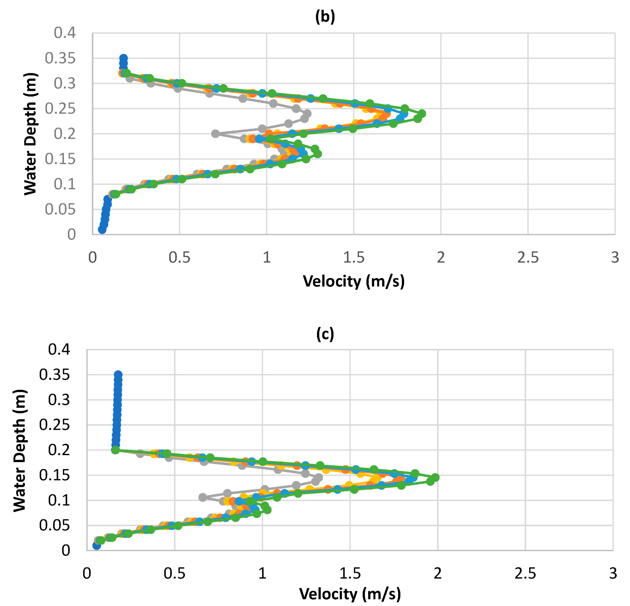 Applsci 13 09000 g007b