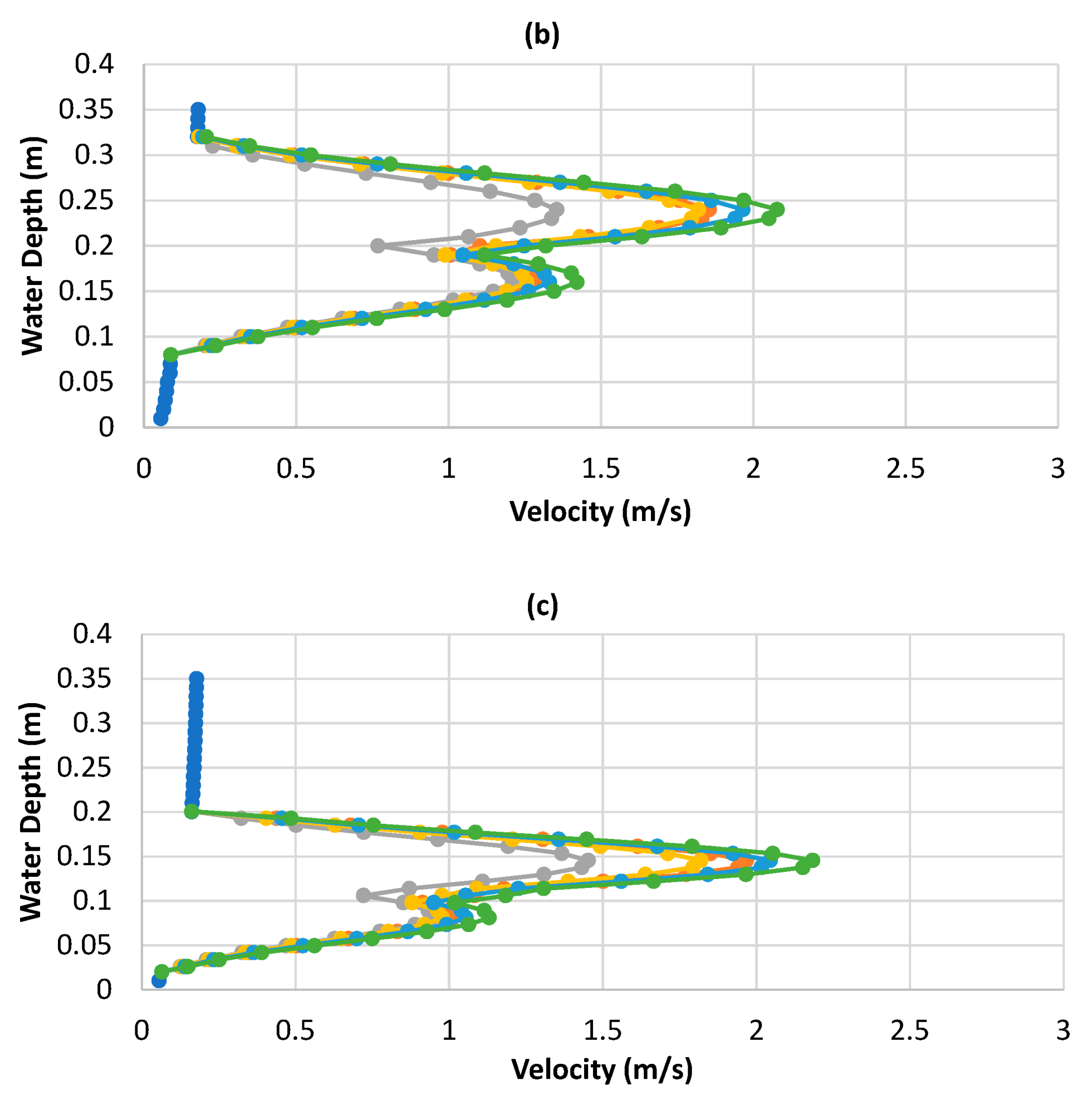 Applsci 13 09000 g008b