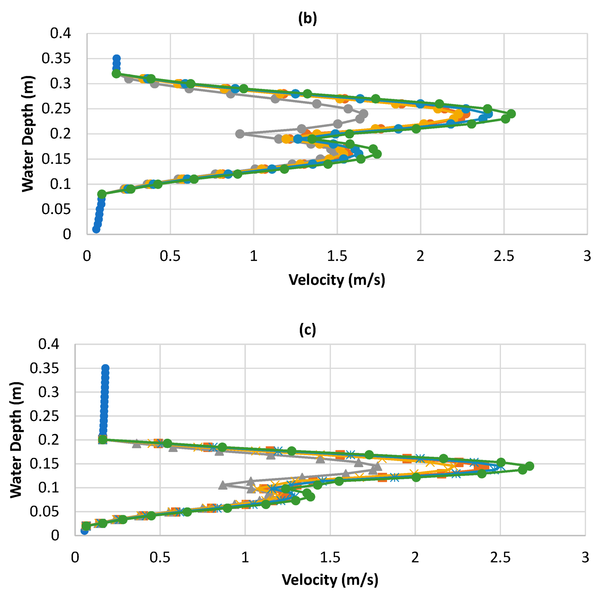 Applsci 13 09000 g009b