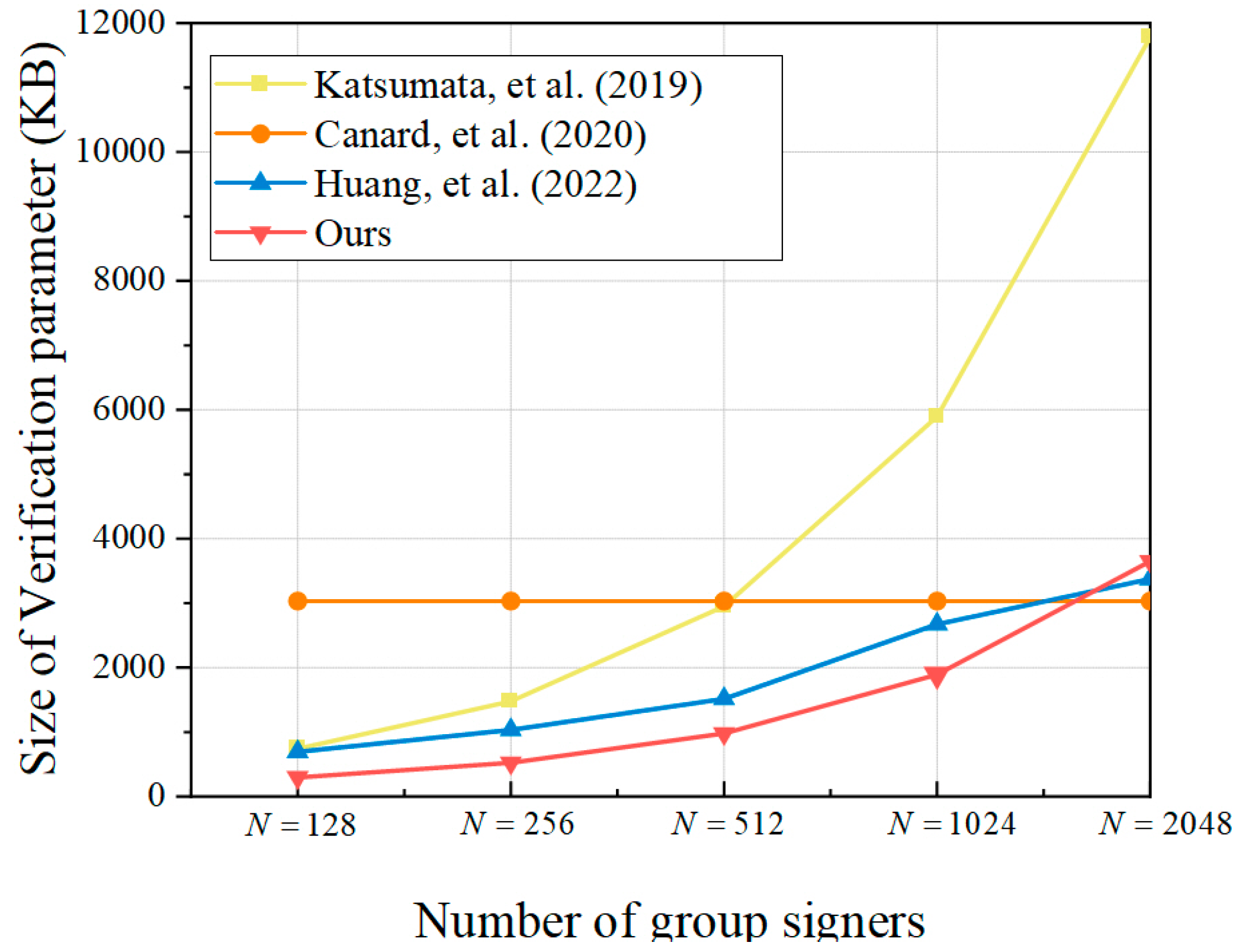 Applsci 13 09007 g005 Applsci 13 09007 g005