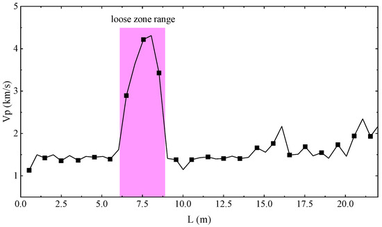 Applsci 13 09009 g008